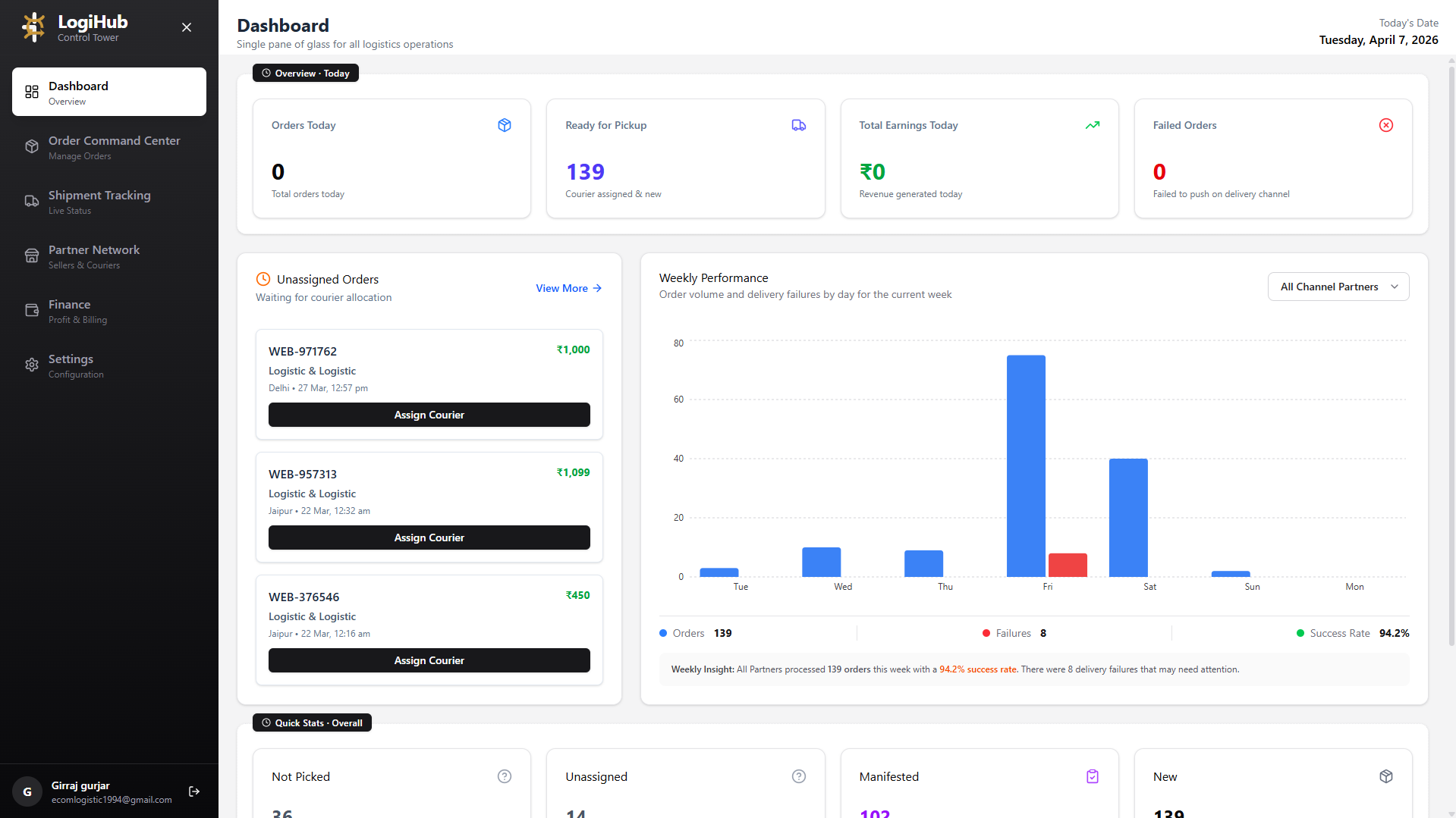 LogiHub Dashboard — KPI cards, weekly performance chart, unassigned orders, and quick stats overview